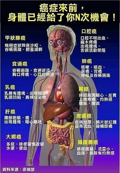 癌症來前，身體已經給了你N次機會！