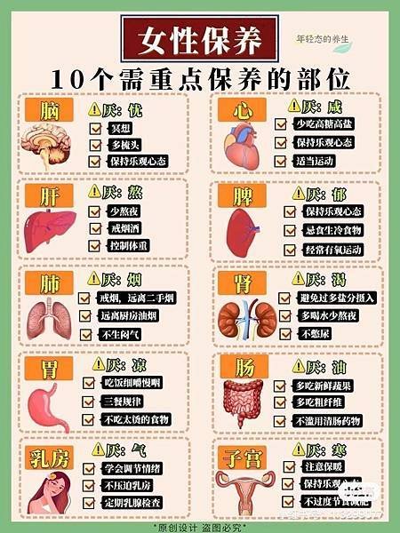 女性保養10個需重點保養的部位