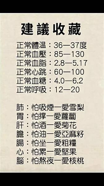 建議收藏 正常體溫：36-37...