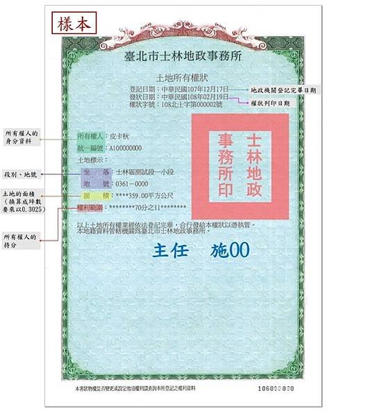 土地所有權