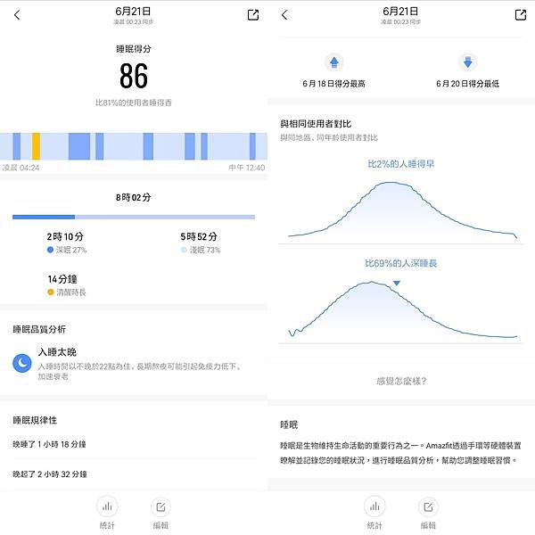 Amazfit GTR Lite開箱,評價