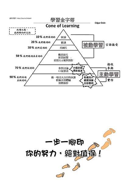 黃鈺心預習學習筆記封底_page-0002