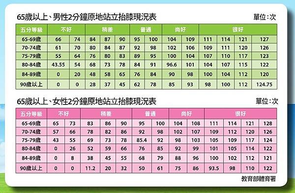 銀髮族體適能 03-2.jpg