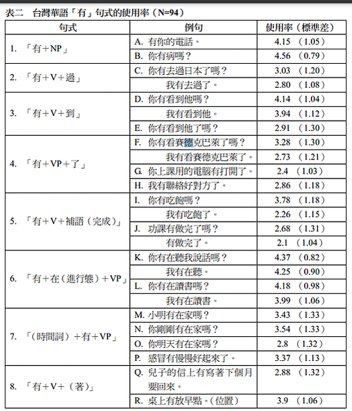 有字句 文獻參考