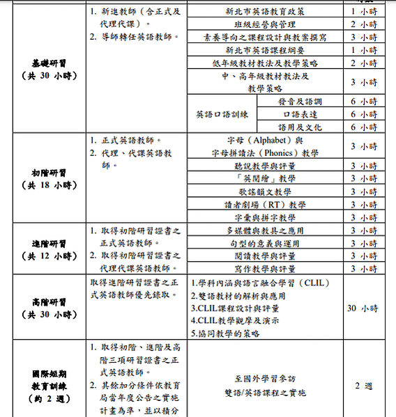 新北市英語老師五階研習