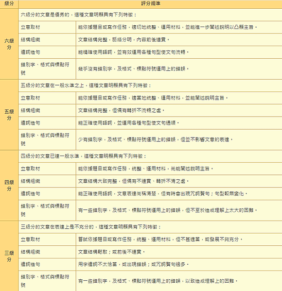 112-3 暑假「文字遊戲工坊」