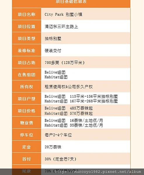清邁第一神盤：湖、家、校、商一體化的“別墅小鎮”