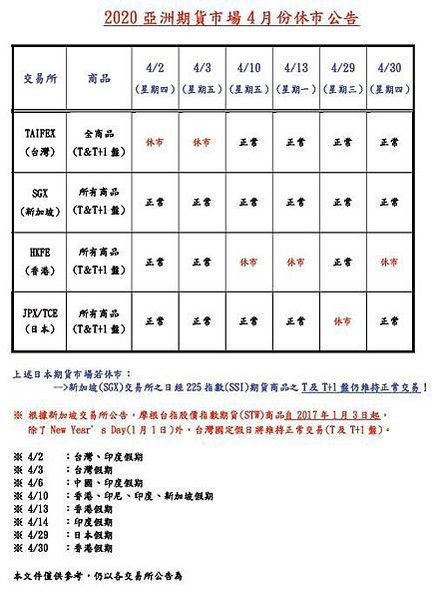 4月份亞洲市場