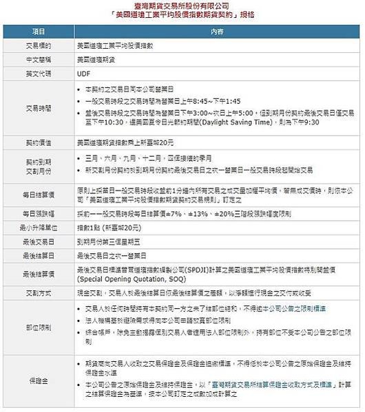 台灣道瓊合約規和