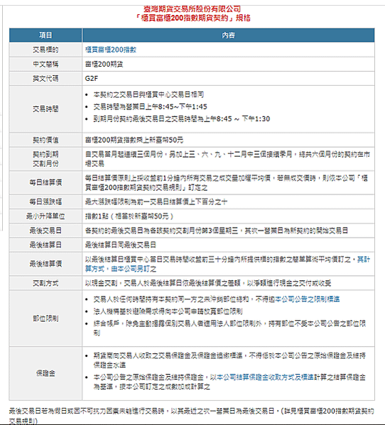 富櫃200期貨