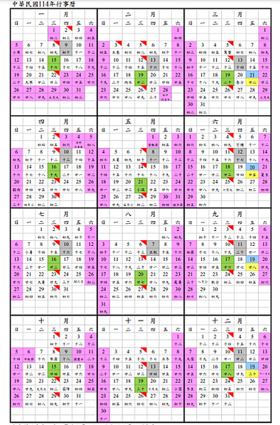 2025年小道瓊網路最後交易日、2025期貨封關日0122、