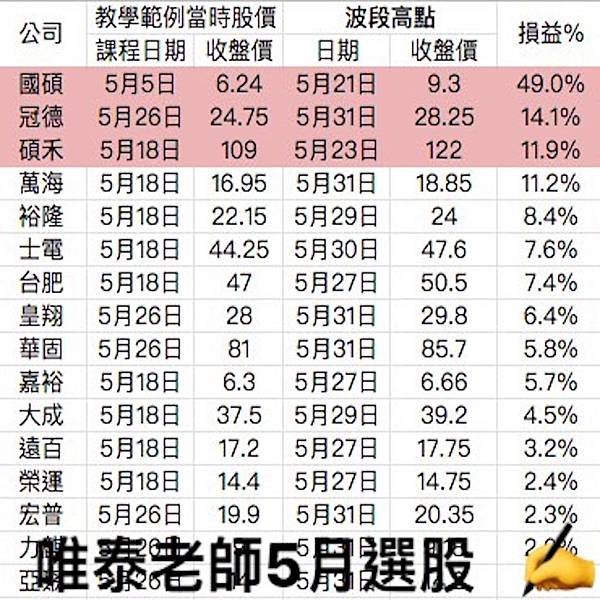 (線上課程資訊-早鳥價～7/2) 2019年7-8月選股邏輯