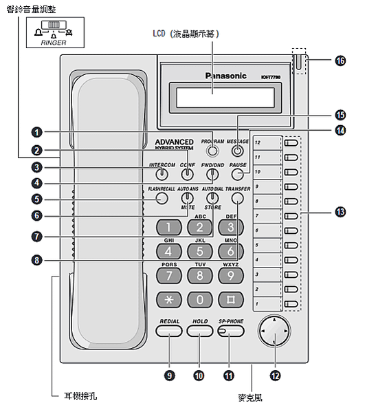 KX-T7700 系列功能話機操作