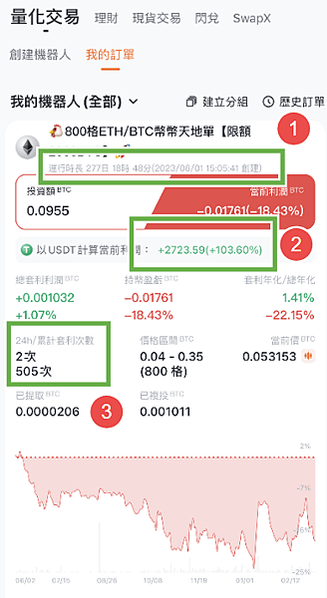 運行了277天的派網PIONEX交易機器人