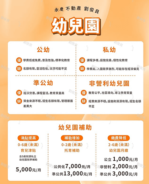 🌟 探索幼兒園選擇：公幼、私幼、準公幼與非營利幼兒園全解析 