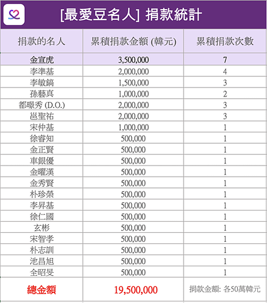 螢幕截圖 2022-05-09 下午3.08.46