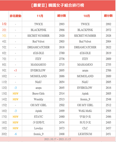 螢幕截圖 2021-11-17 下午12.01.06