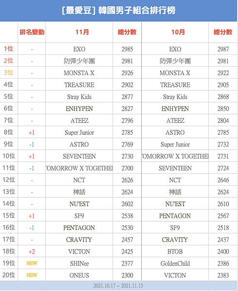 螢幕截圖 2021-11-17 下午1.44.55