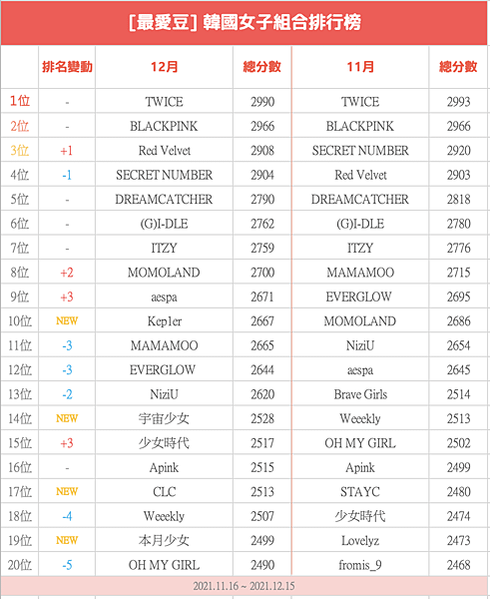 螢幕截圖 2021-12-17 上午10.59.50