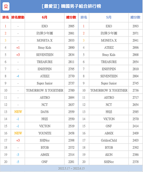 螢幕截圖 2022-06-20 上午9.59.51