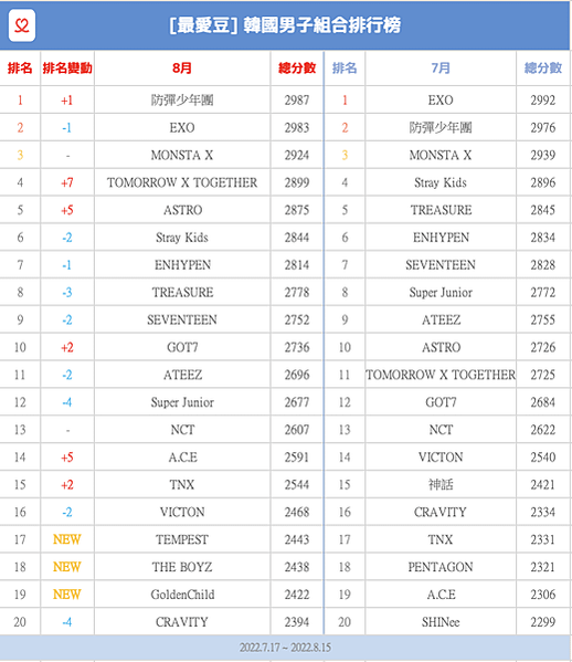 螢幕截圖 2022-08-17 下午1.48.19