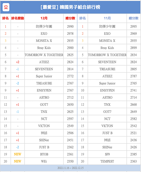 螢幕截圖 2022-12-19 上午11.10.04