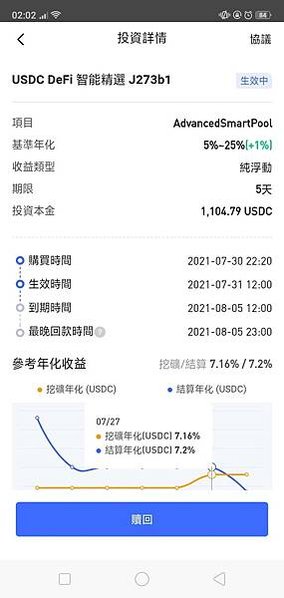 投資紀錄2