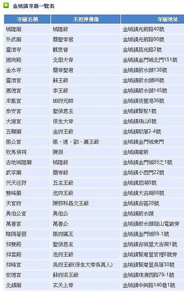 金門王爺信仰-最盛池府王爺-鄭成功/金門老街