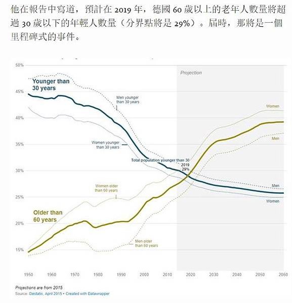 樂齡學習網-樂齡學習中心/老齡化/高齡社會/孤獨的人早死的風