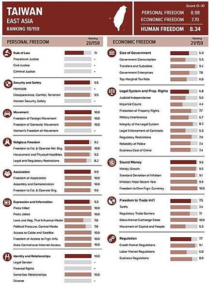 2024年的全球新聞自由指數-台灣排名第43名/在165個司