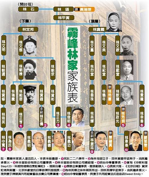 林朝棟夫人-一品夫人-「楊水萍英勇救夫，勇殲千名法軍士兵，以