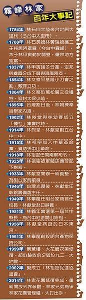 林朝棟夫人-一品夫人-「楊水萍英勇救夫，勇殲千名法軍士兵，以