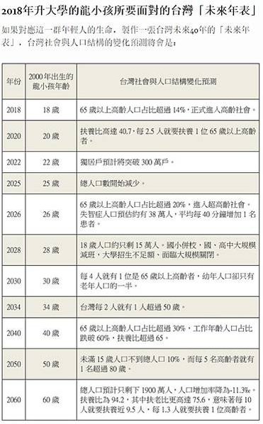少子化+修正幼照法企業可辦幼兒園/結婚和生育脱勾/不婚化衝擊