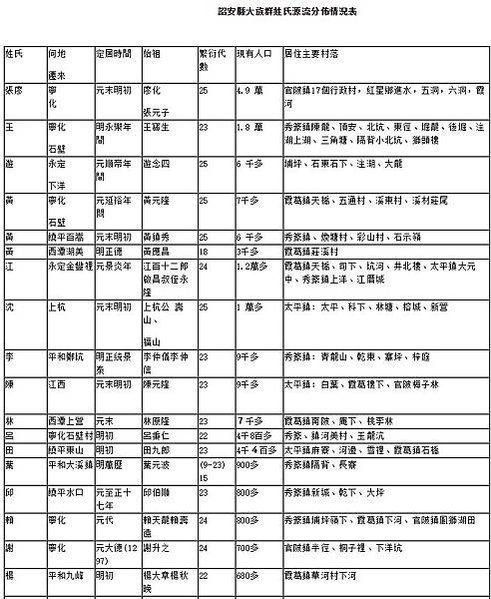 雲林莿桐林家-林本家族-詔安客語客家人在臺灣/林本，莿桐最後