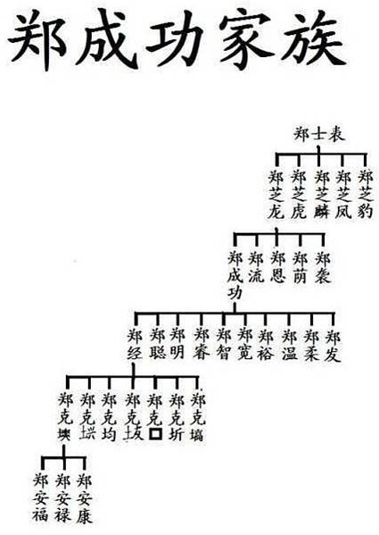 鄭成功畫像+祖先畫像/鄭成功「招討大將軍印」印文/楊祖-左先