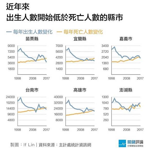 少子化+修正幼照法企業可辦幼兒園/結婚和生育脱勾/不婚化衝擊