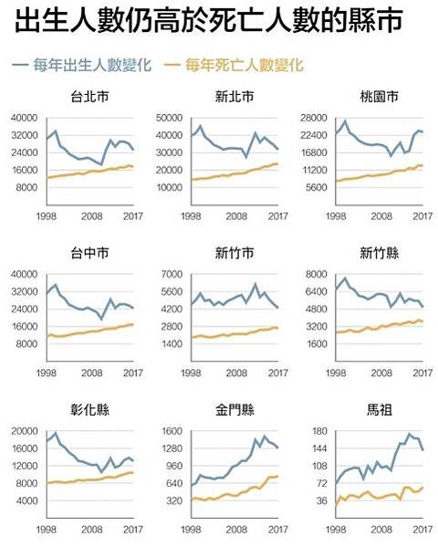 少子化+修正幼照法企業可辦幼兒園/結婚和生育脱勾/不婚化衝擊