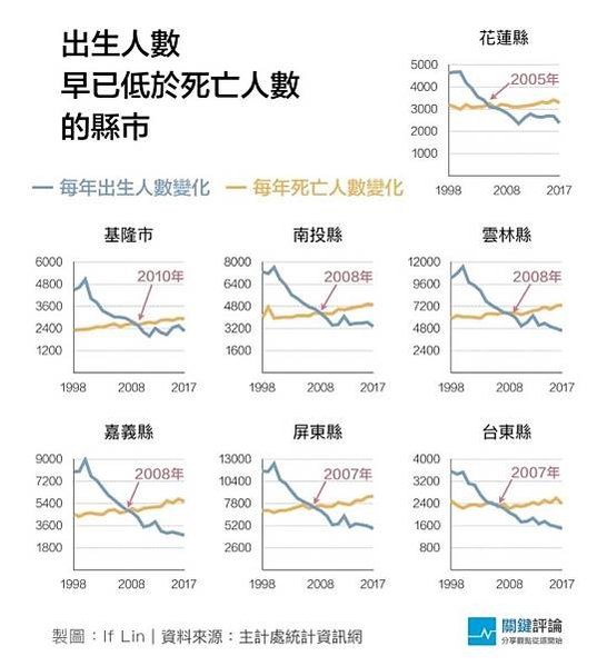 少子化+修正幼照法企業可辦幼兒園/結婚和生育脱勾/不婚化衝擊