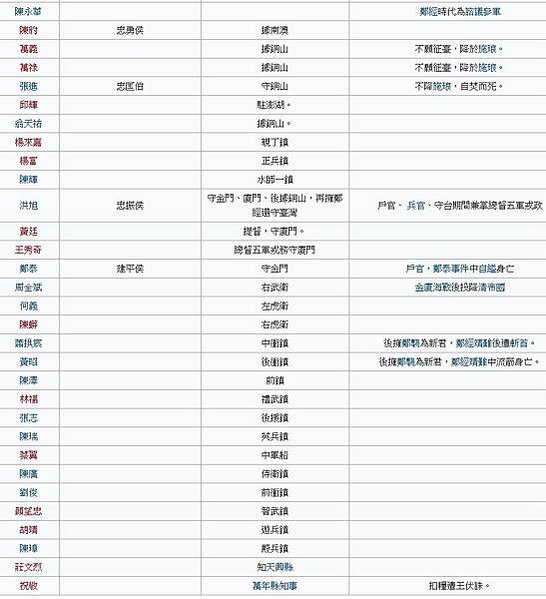 鄭成功畫像+祖先畫像/鄭成功「招討大將軍印」印文/楊祖-左先