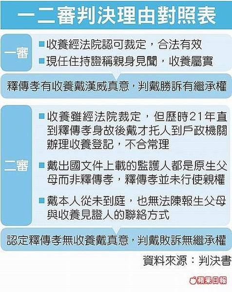 「借名登記」/租賃專法/參考日本「借家法」/矽谷學校贈校 竹