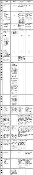 十一面觀音又稱十一面菩薩-唐代時，長安薦福寺方丈泗州僧伽大師