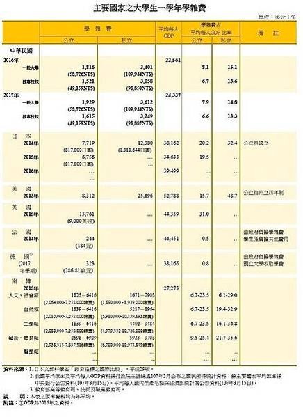 營利學校+學店經營大學排行-最像學店/大學退場名單預估排名/