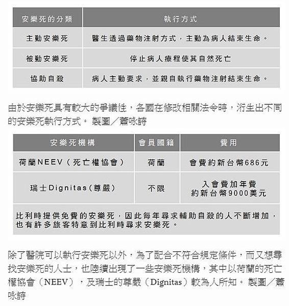 瓊瑤/安寧緩和醫療條例/臨終不急救，DNR/預立安寧緩和醫療