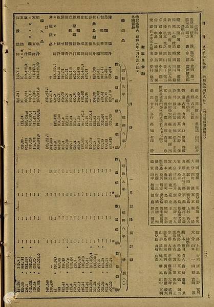 「大森政壽」是歷史上第一位考上台北帝大的女學生1931 年。