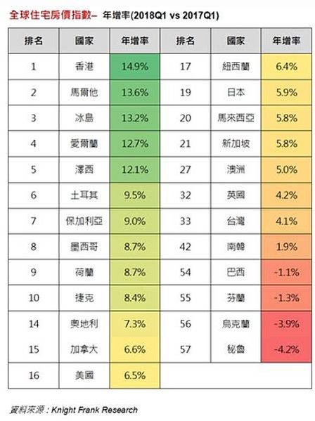 租金指數/房價/全台老宅近400萬戶/實價登錄+虛價登錄政策