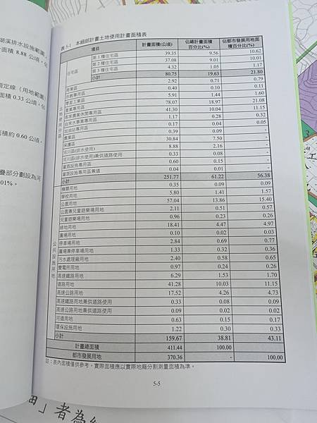 二重埔/科學園區三期開發/土地徵收開發獲利最多是建商及官員，