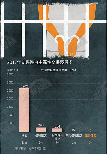 台灣『MeToo』「權勢性侵」台東性侵全國居首「東部狼鄉」/