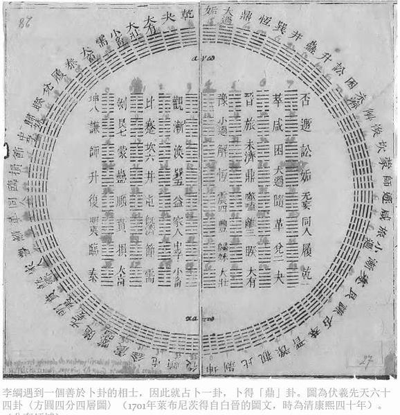 伏羲先天六十四卦〈方圓四分四層圖〉/李綱（547年─631年