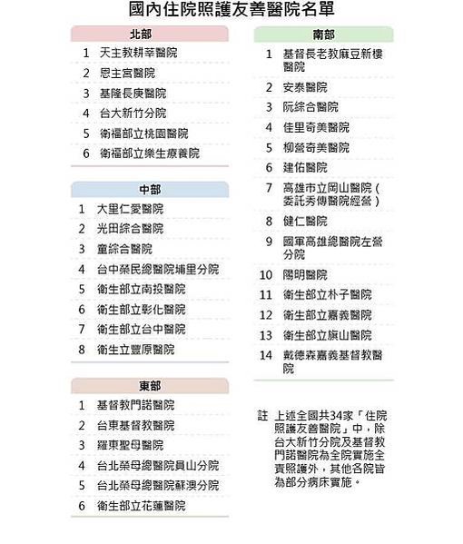 一人住院全家倒！「全責照護」醫院減輕家屬負擔-家人住院的醫院