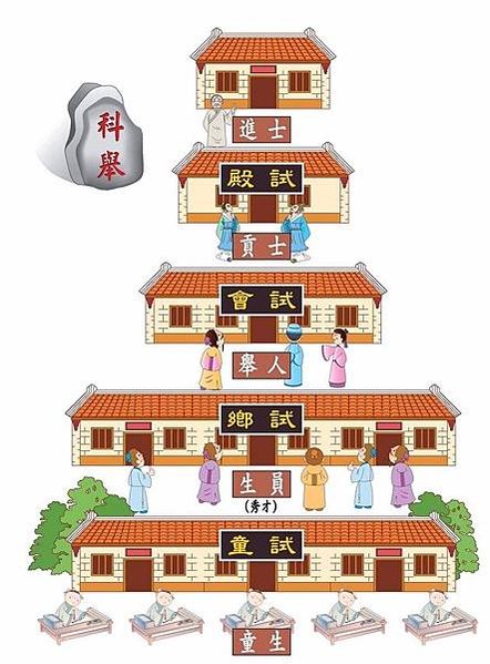 「榜下捉婿」，就是一方豪紳在殿試放榜之時，會一直侯在榜下，將